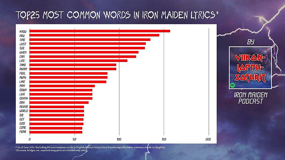 Iron Maiden - Most common used word